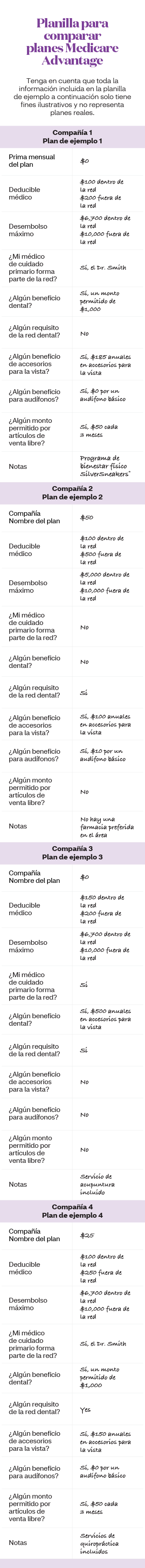 Planilla de comparación de planes Medicare Advantage